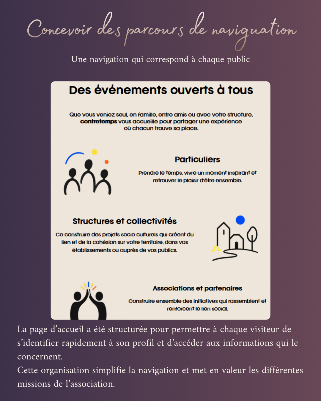 parcours navigation projet web contretemps